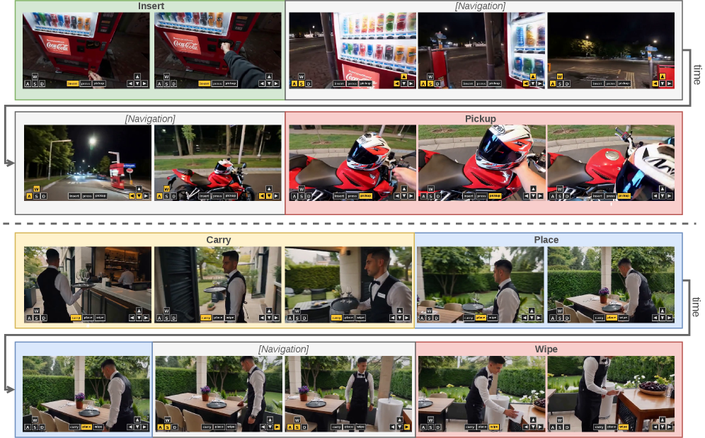 Figure 1: ActWorld 인터랙션 예시