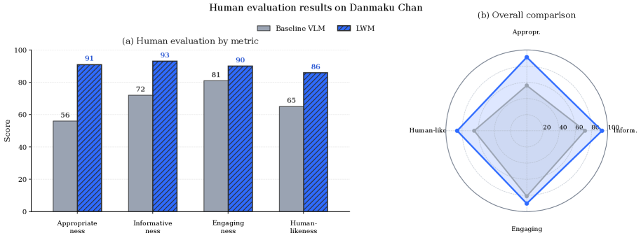 Figure 1: LoopWM 전체 프레임워크