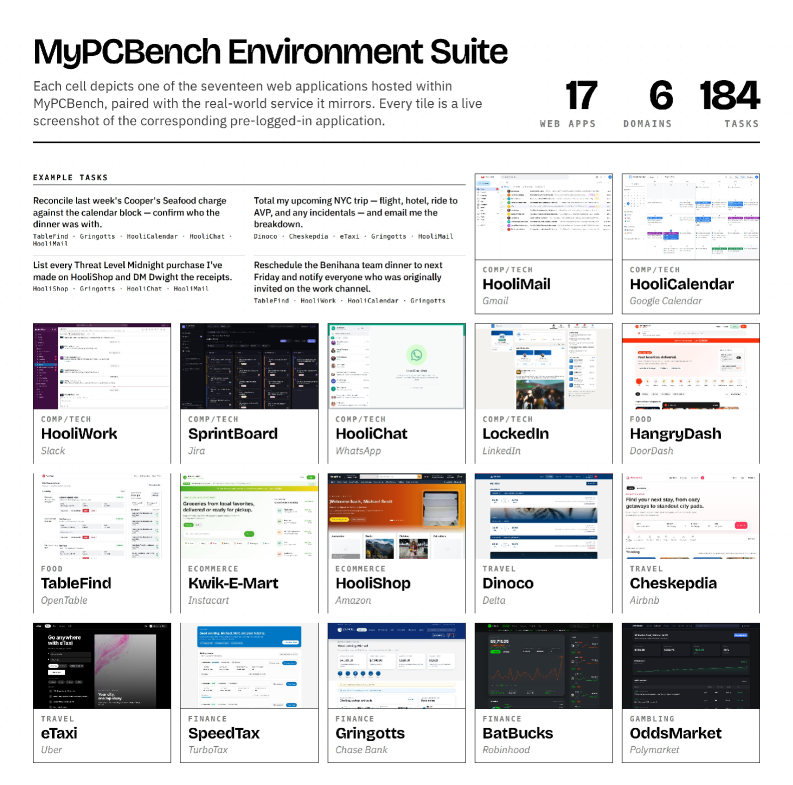 Figure 2: MyPCBench 환경 구성 애플리케이션