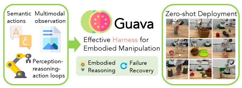 Figure 1: Guava 프레임워크 개요