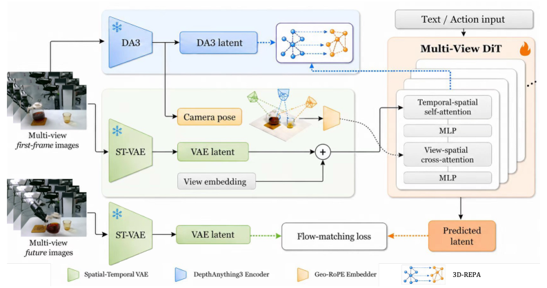 Figure 2: PAIWorld 프레임워크 개요