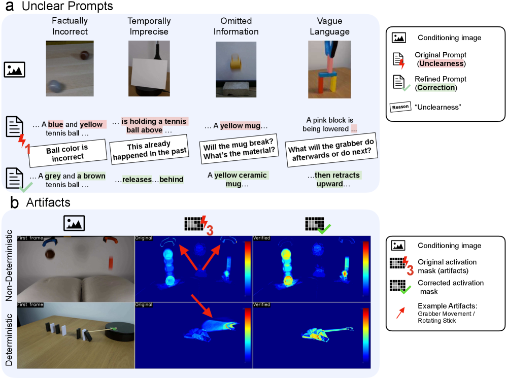 Figure 2: 프롬프트 및 artifact 교정