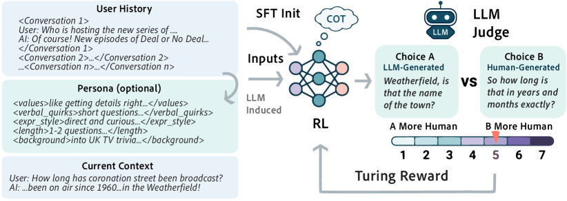 Figure 1: Turing-RL 전체 아키텍처