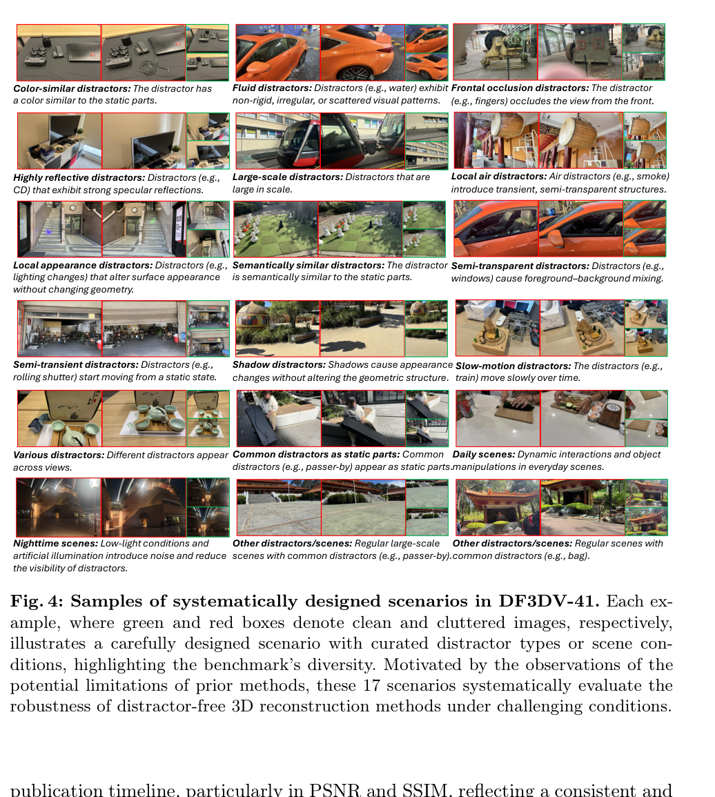 Figure 4: 벤치마크가 다루는 17가지의 다양한 distractor 시나리오를 보여줌