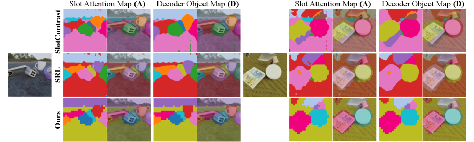 Figure 2: Attention 및 Object Map 시각화