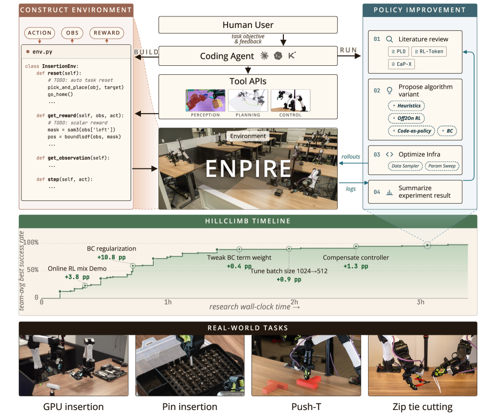 Figure 2: ENPIRE 프레임워크 아키텍처