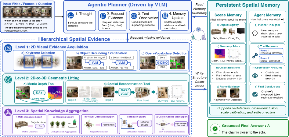 Figure 2: S-Agent의 추론 파이프라인