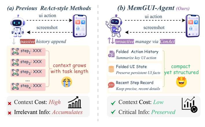 Figure 2: 기존 방식과 제안하는 ConAct 방식의 컨텍스트 관리 차이를 설명하는 다이어그램