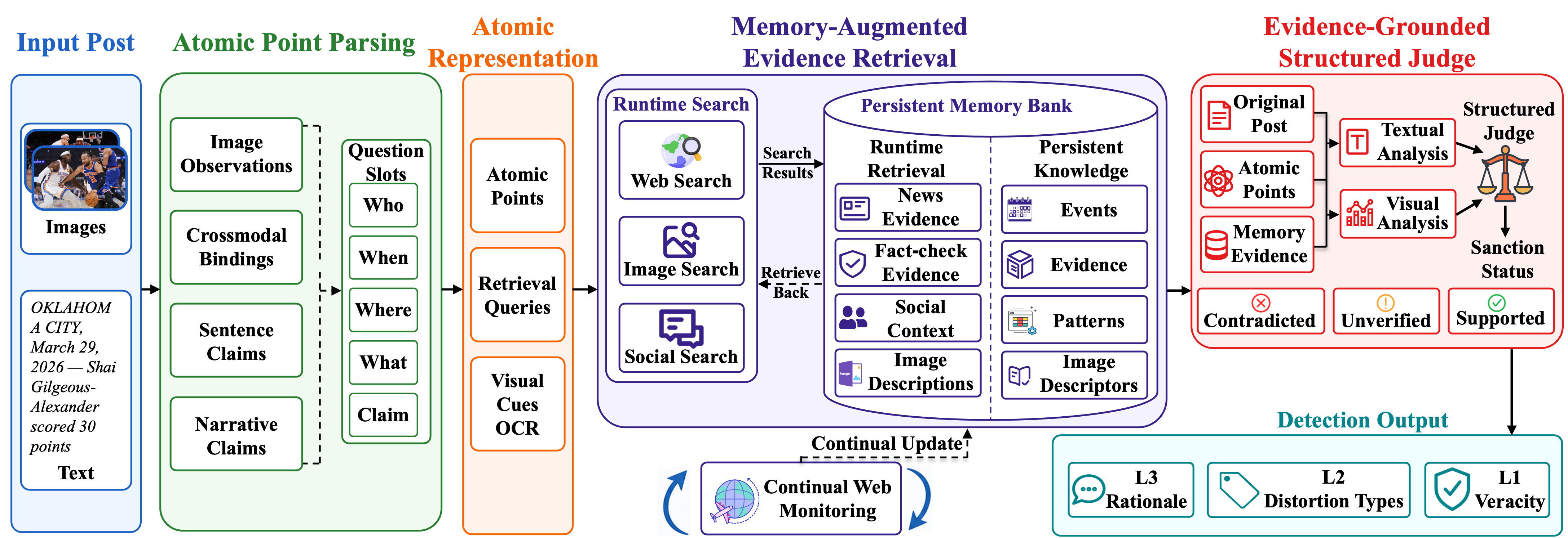 Figure 3: ReMMD-Agent 프레임워크
