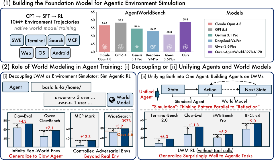 Figure 1: Qwen-AgentWorld 전체 개요