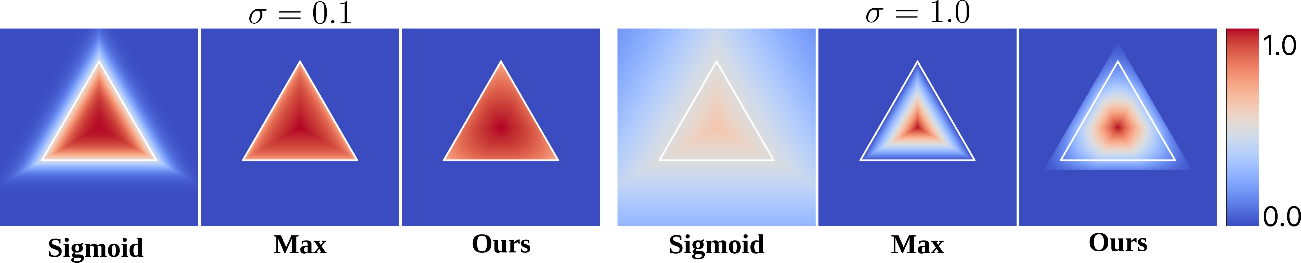 Figure 3: 개선된 윈도우 함수 및 기울기 흐름