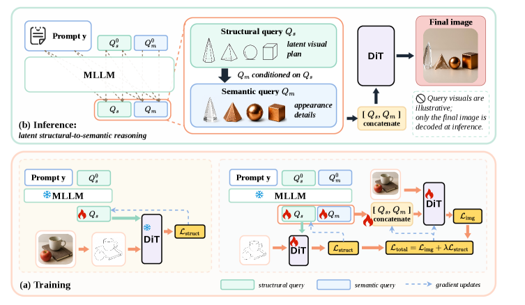 Figure 1: 기존 CoT와 IV-CoT의 추론 패러다임 비교