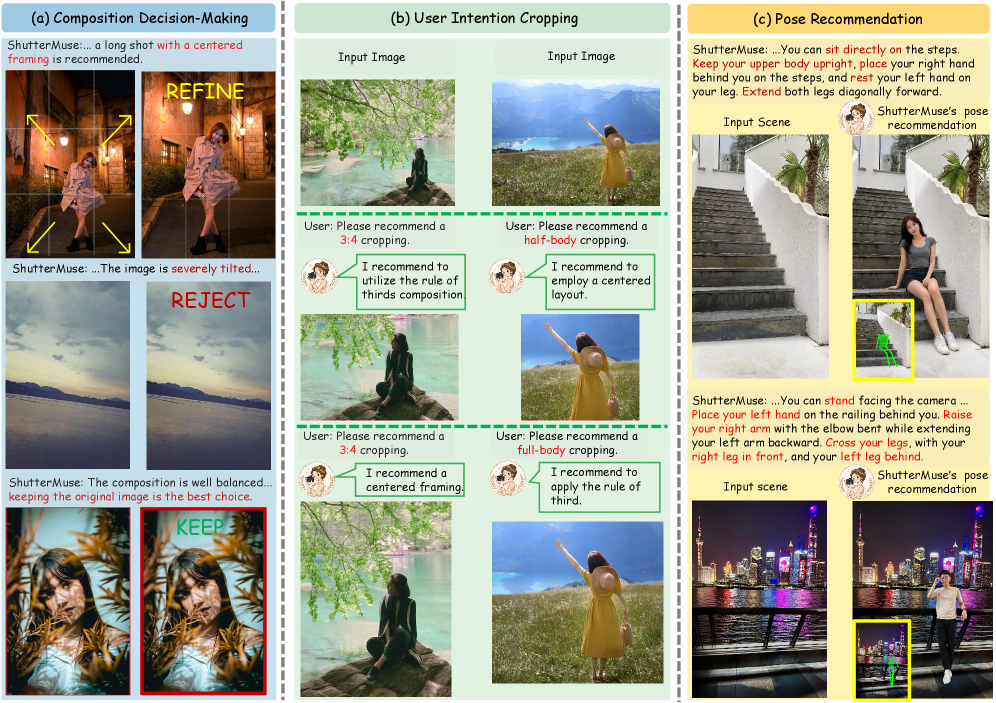 Figure 1: ShutterMuse 활용 사례