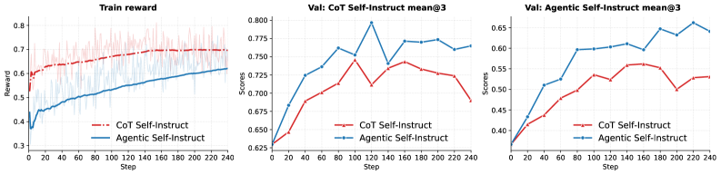 Figure 1: Autodata 프레임워크 아키텍처