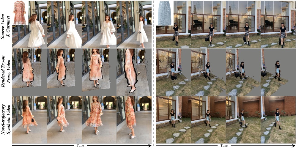 Figure 1: TryOnCrafter의 합성과 4D 프록시