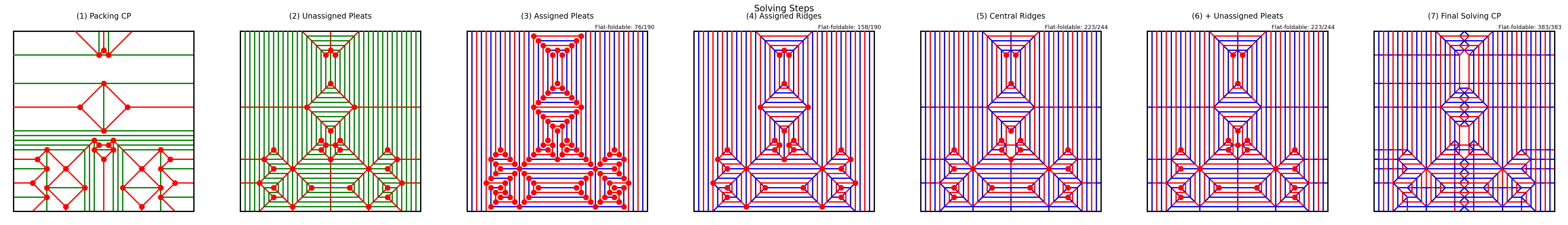 Figure 5: 결정론적 솔빙 단계