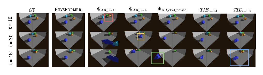 Figure 3: 기존 autoregressive 모델들과의 시각적 성능 비교를 통해 모델의 형상 유지 및 물리적 타당성을 입증