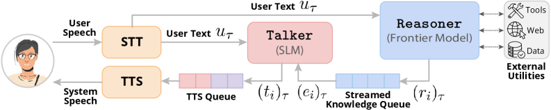 Figure 2: 인필 생성 학습 포맷