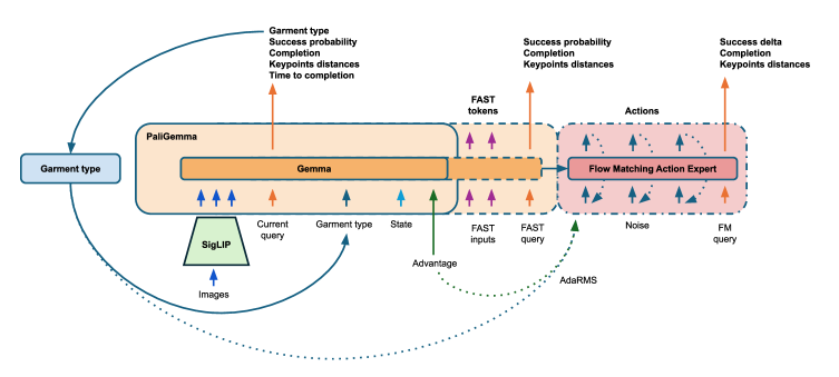 Figure 2: 조립 성능 비교 그래프