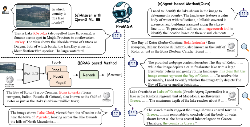 Figure 1: 기존 방식과 ProMSA 비교