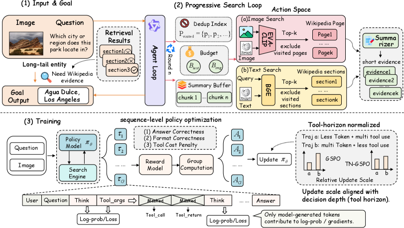 Figure 2: ProMSA 전체 아키텍처