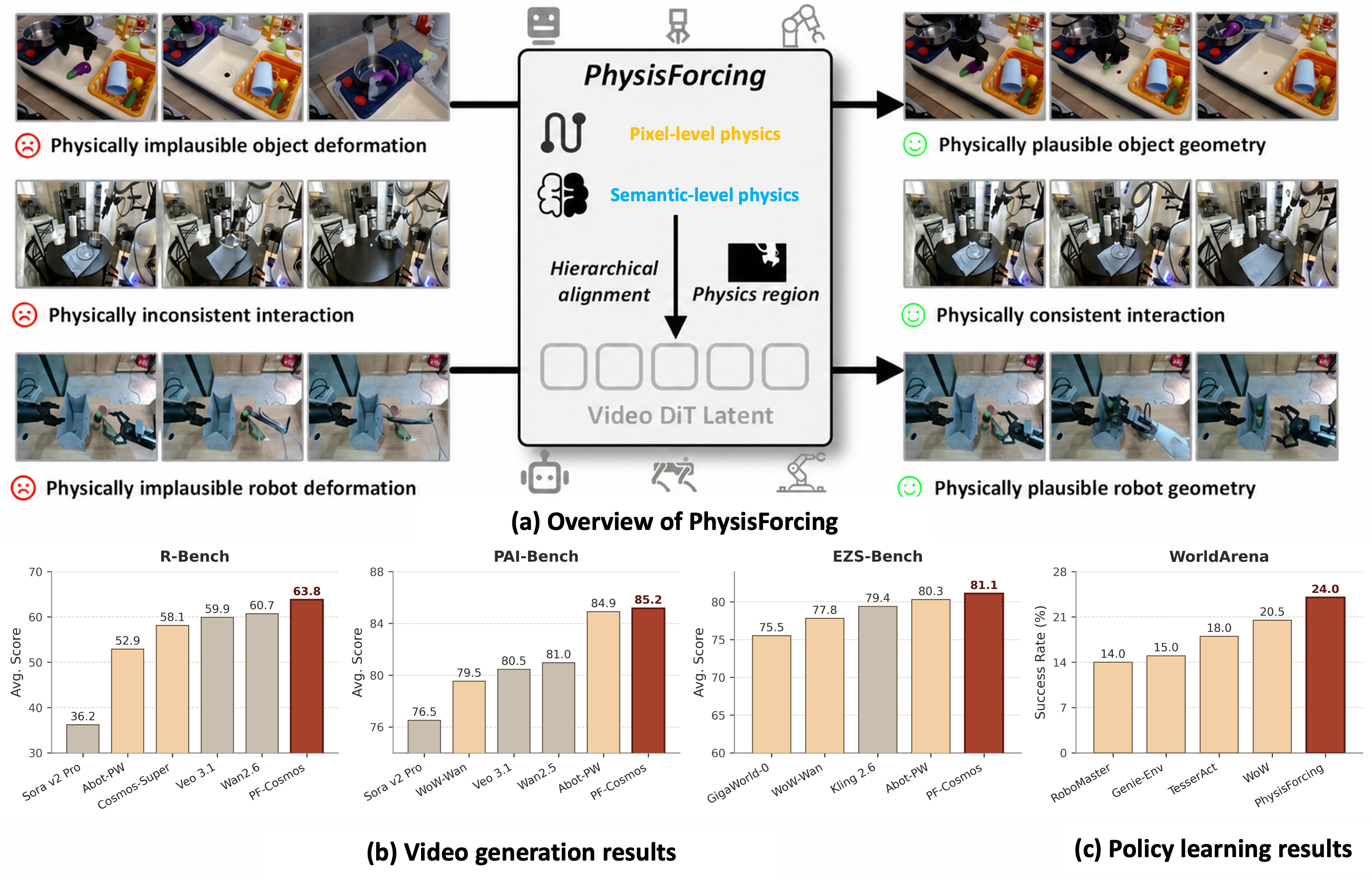 Figure 1: PhysisForcing 개요