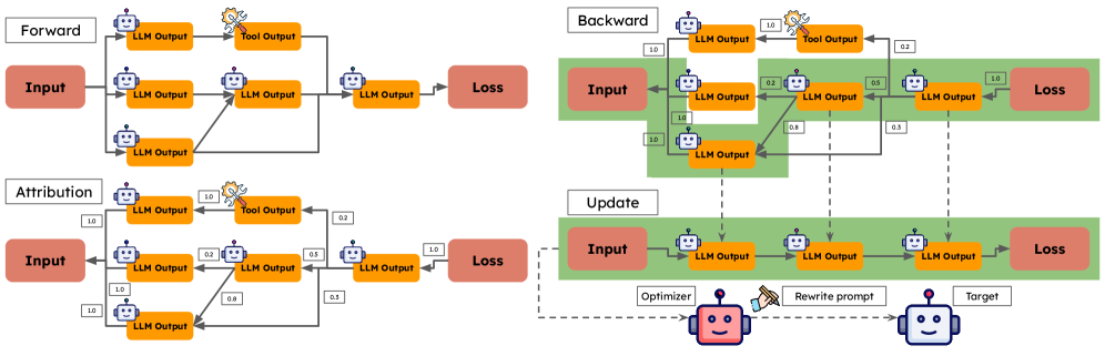Figure 1: GBC의 MAS 최적화 프로세스