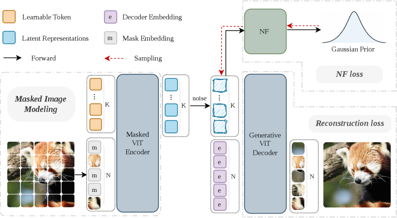 Figure 2: MIMFlow 모델 구조
