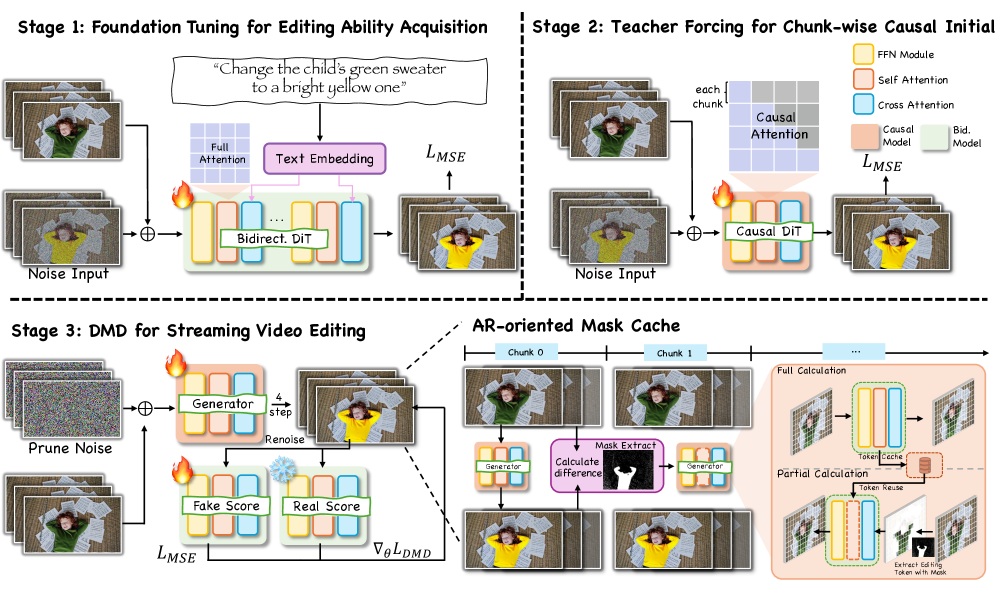 Figure 3: 전체 프레임워크 아키텍처