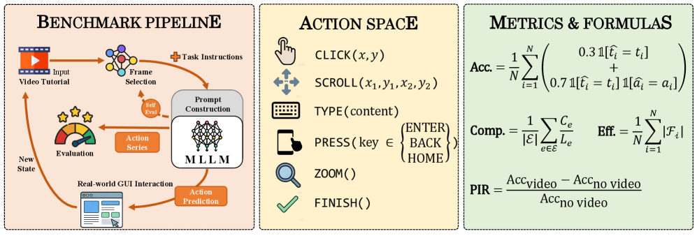 Figure 2: VG-GUI-Bench 개요