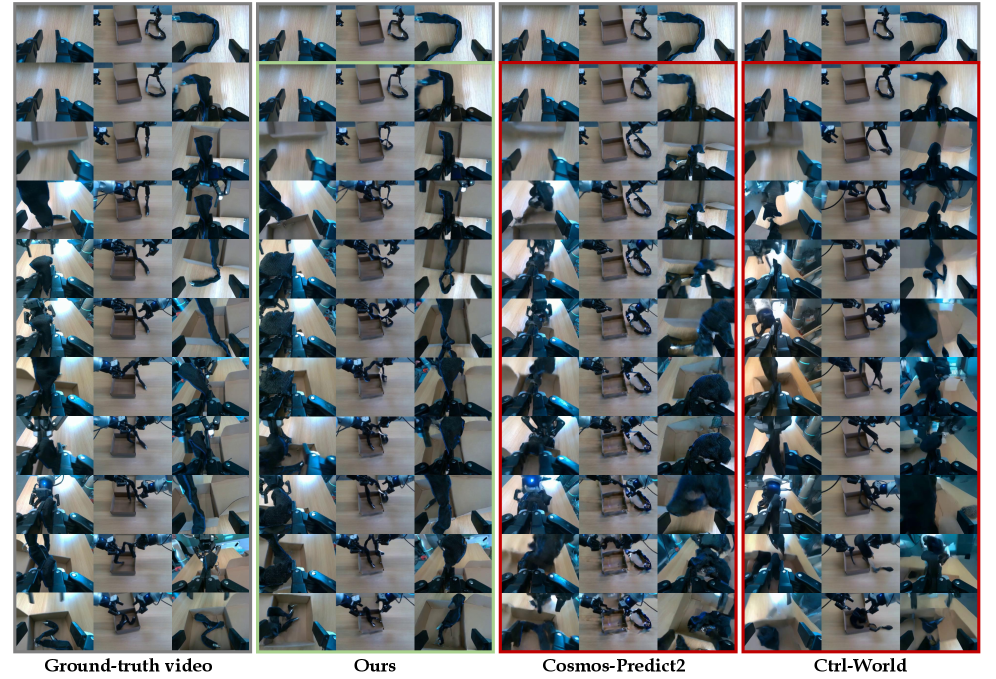 Figure 7: 장기 생성 결과 비교
