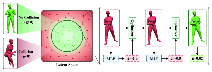 Figure 2: PoseShield의 신경망 아키텍처 및 동작 원리