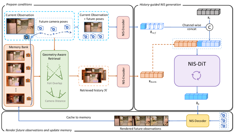 Figure 2: 제안 방법론 전체 아키텍처