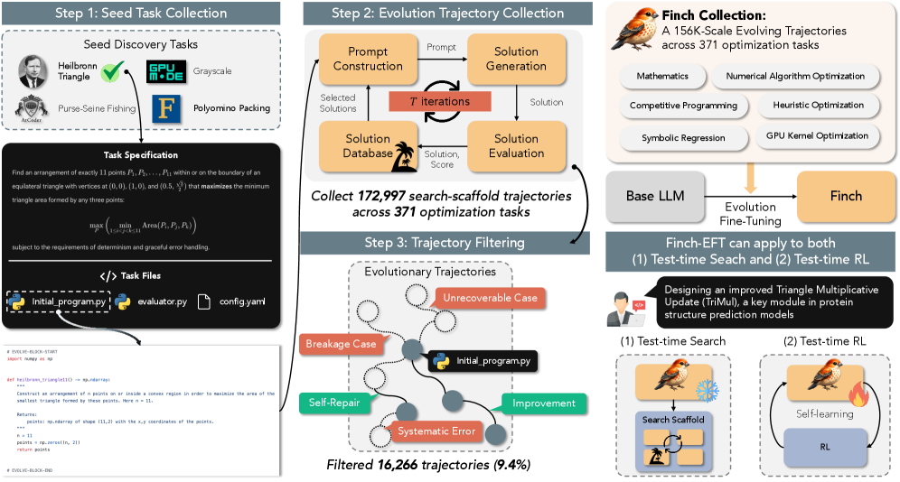 Figure 4: 데이터셋 구축 파이프라인