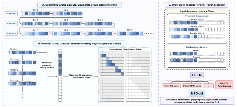 Figure 4: MultiTF의 전체 훈련 과정