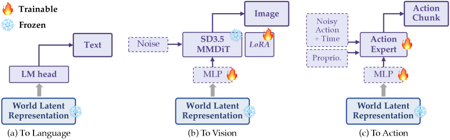 Figure 4: Downstream Readout 구조
