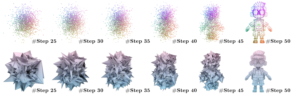 Figure 3: Denoising 과정 시각화