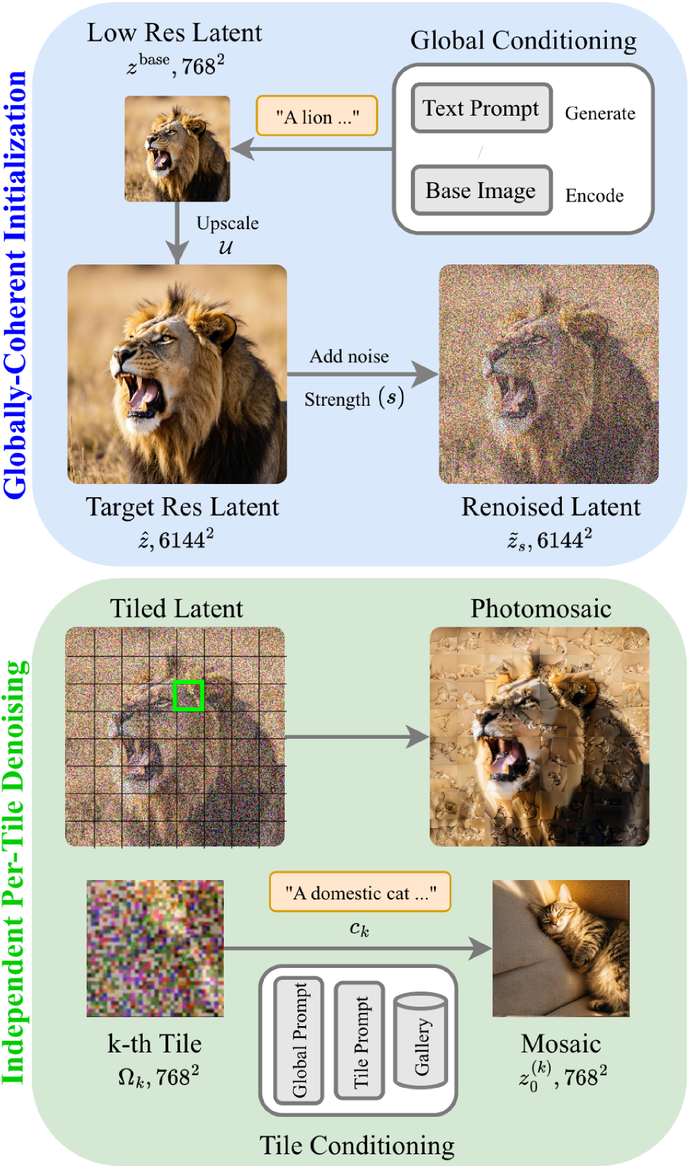 Figure 2: PhotoQuilt 파이프라인