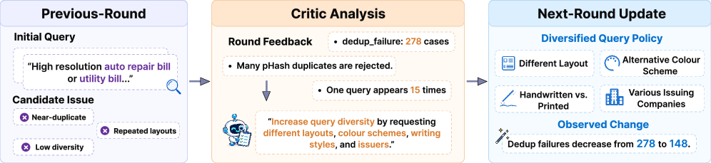Figure 3: Critic 기반 정책 업데이트 예시