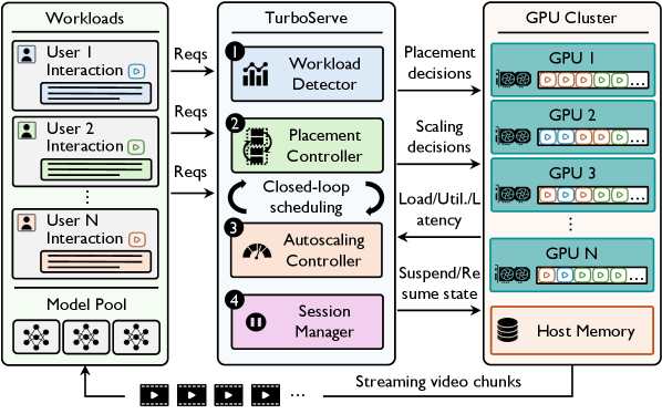 Figure 5: TurboServe 아키텍처 개요