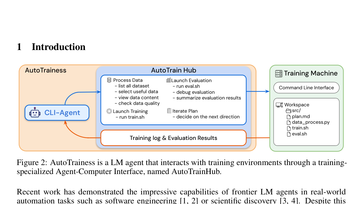 Figure 2: AutoTrainess의 전체 워크플로우와 AutoTrainHub의 모듈 구조를 설명하는 핵심 다이어그램