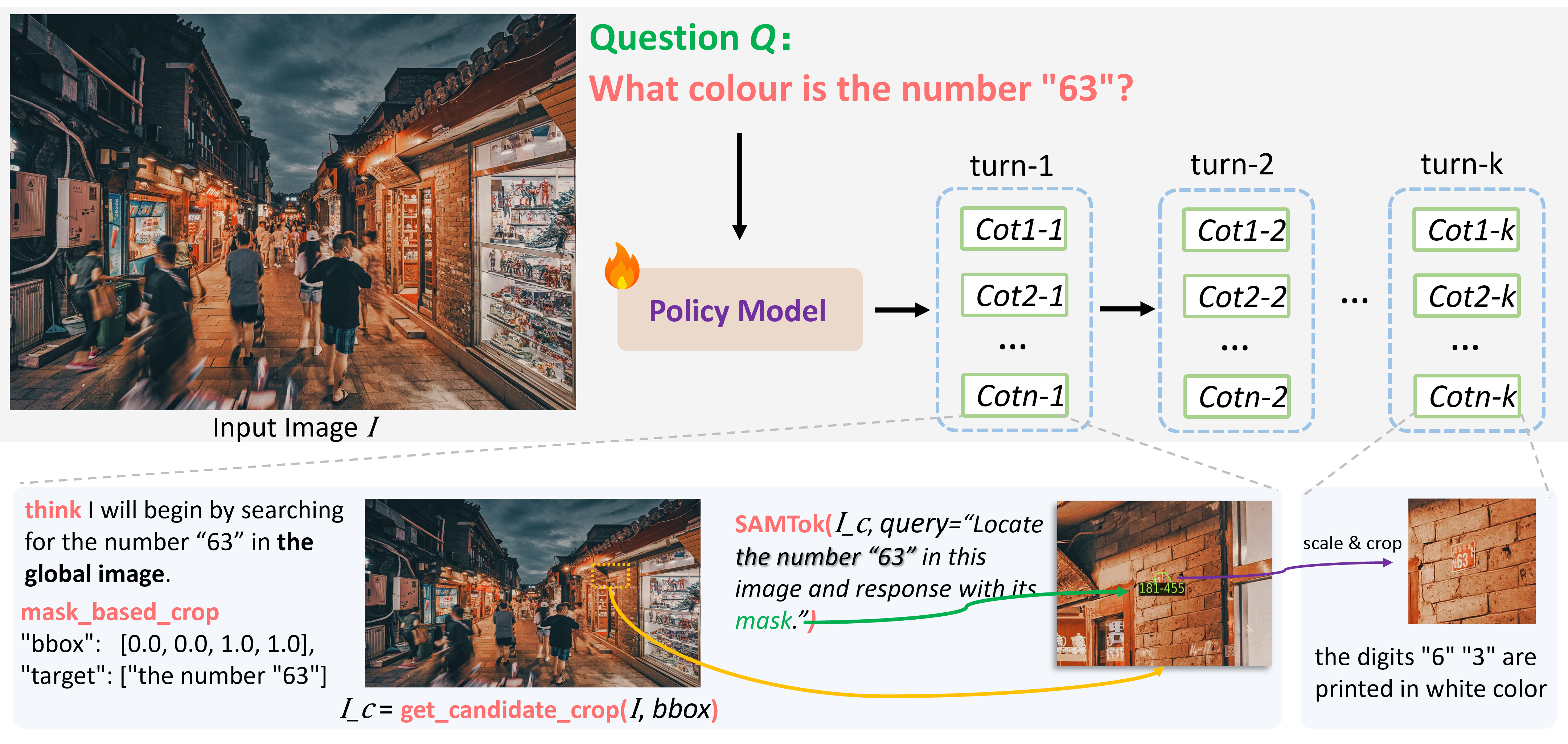 Figure 2: PixelEyes 파이프라인