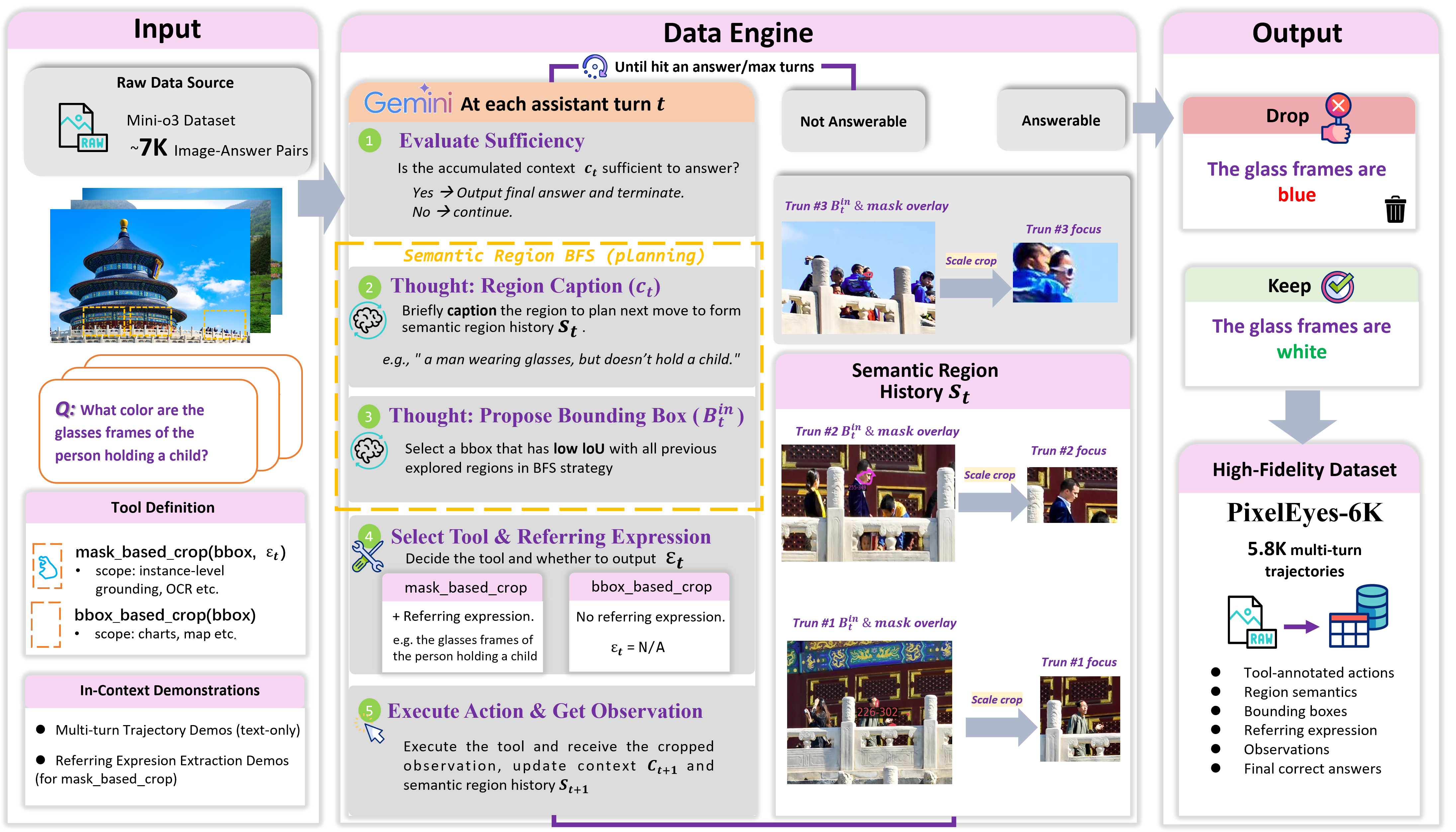 Figure 3: 데이터셋 구축 프로세스