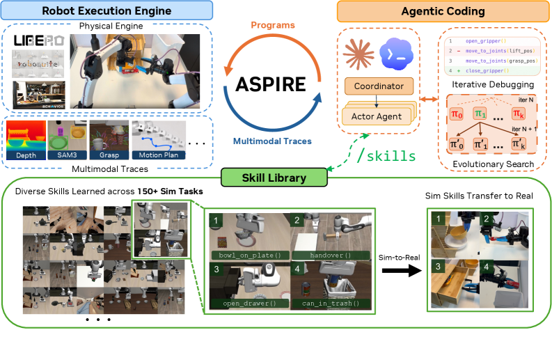 Figure 1: Aspire 시스템 전체 아키텍처