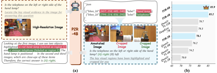 Figure 2: P2R 추론 파이프라인 개요