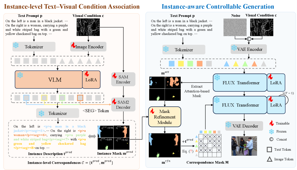 Figure 2: InstanceControl 프레임워크 아키텍처
