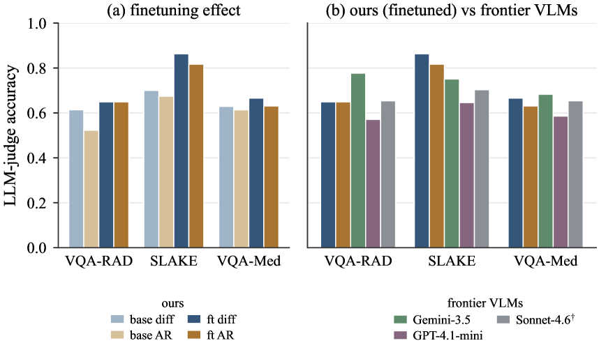 Figure 2: LLM-judge 성능 비교