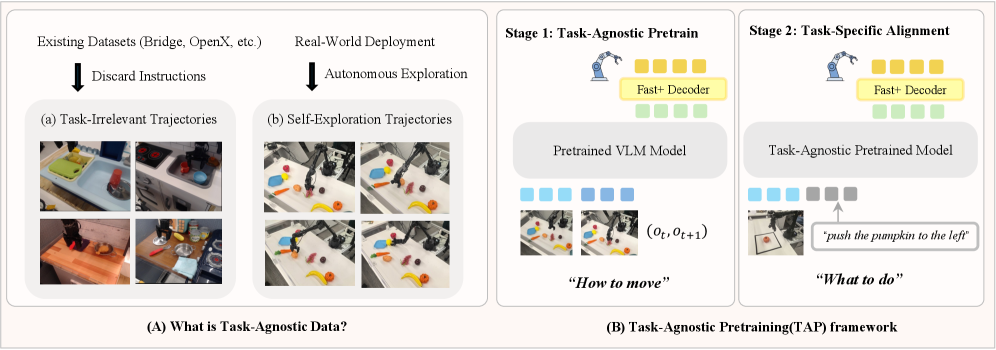 Figure 1: TAP 프레임워크 전체 아키텍처