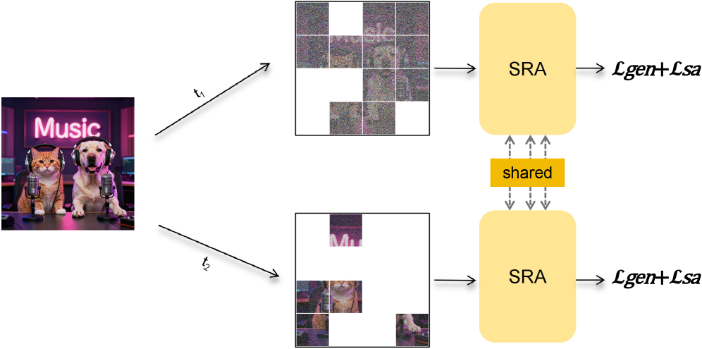 Figure 2: 모델 성능 비교 그래프