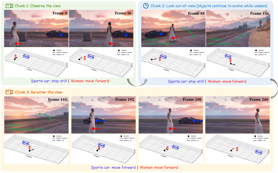 Figure 1: WorldDirector 개요